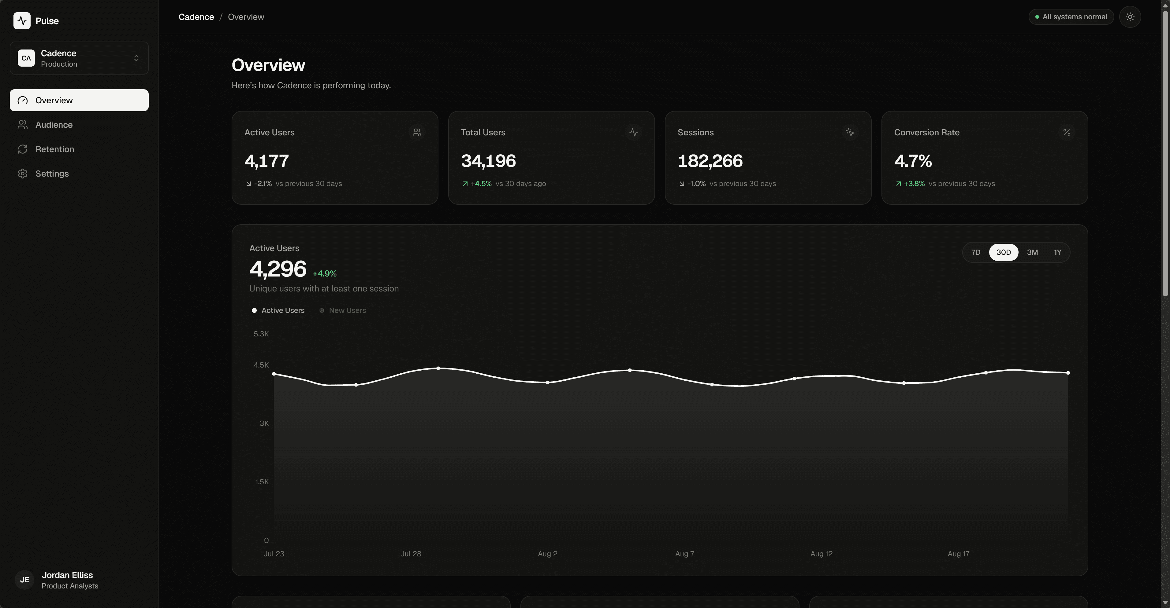 Pulse Analytics product analytics dashboard