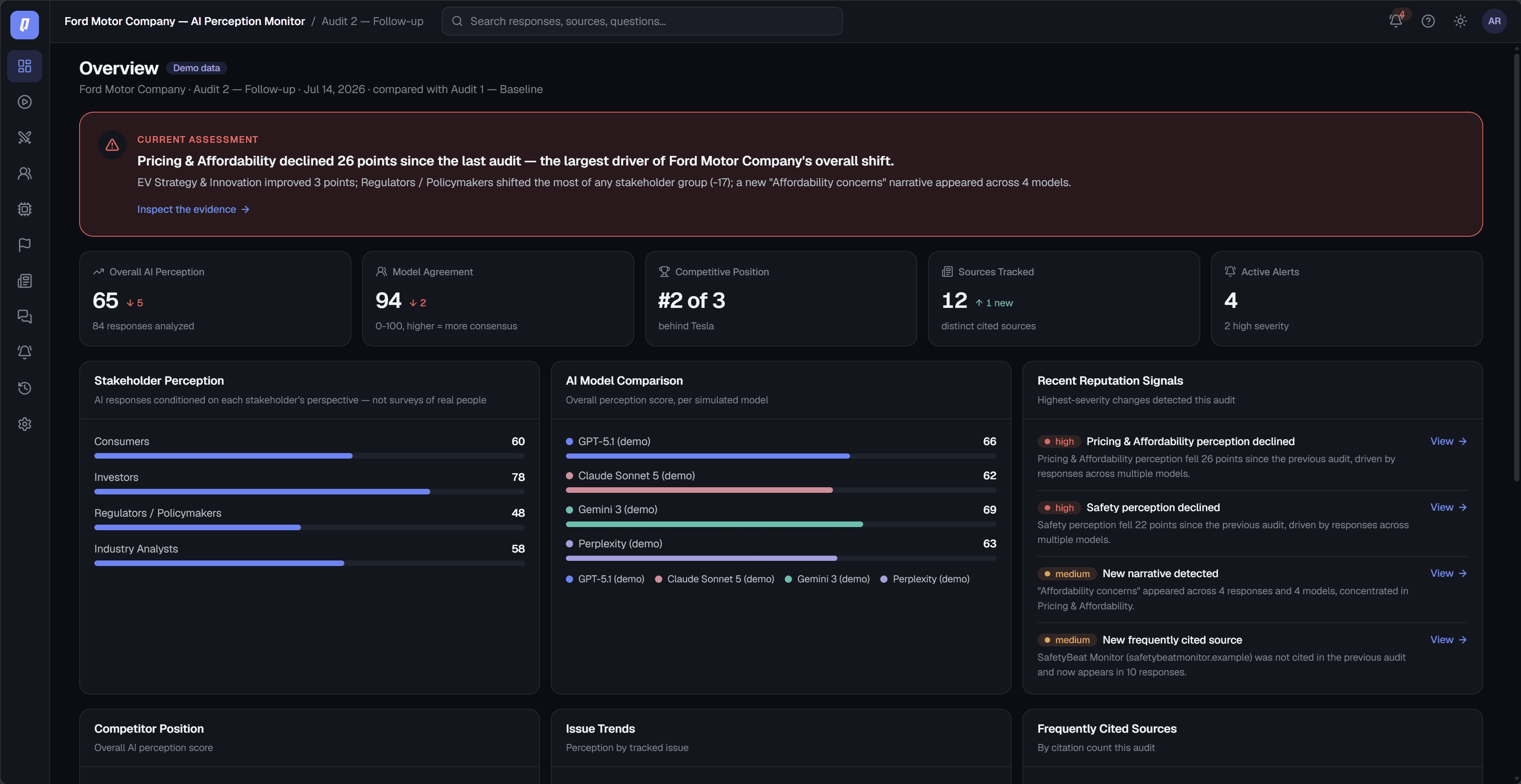 Quorum AI reputation intelligence dashboard